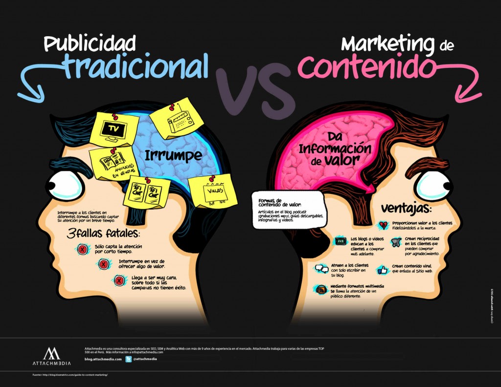 Marketing-Contenido-infografia