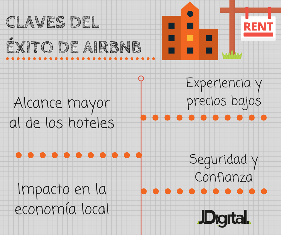 exito-aribnb-claves